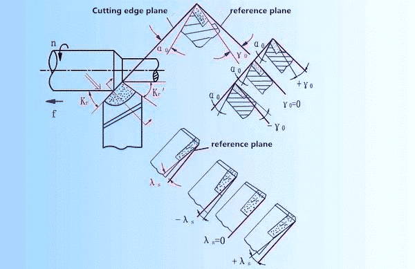 3 étapes pour comprendre et choisir différents angles d'outils de coupe 2