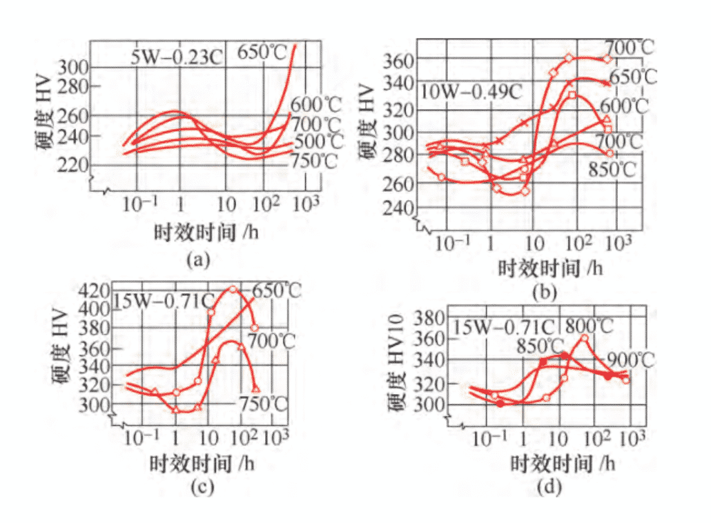 Heat Treatment of Tungsten Carbide Products 5