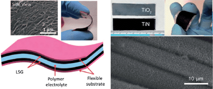 The path of electrochemical capacitors - a strong complement in the energy field 4