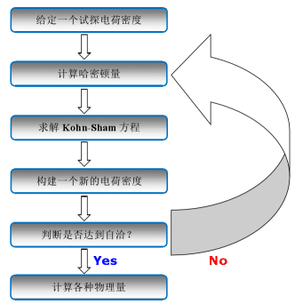 The first lesson that needs to be mastered in first-principles calculations: an overview of the basic theory and development of DFT 8