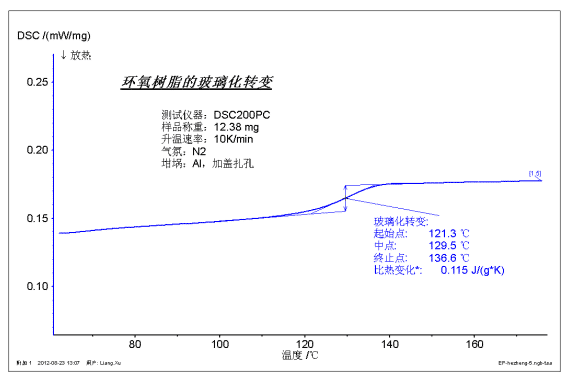 How to master thermal analysis and calorimetry analysis？ 10