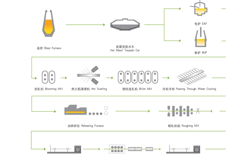 Main Factors of Controlling Quality of Cold Heading Quality Steel 3