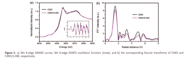 Try these high-end atmospheric grade structural characterization techniques 2