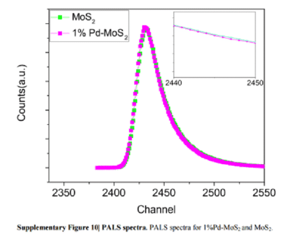 Try these high-end atmospheric grade structural characterization techniques 1