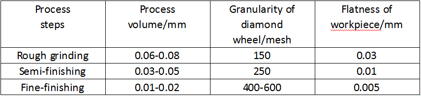 4 Best Methods of How to Cut tungsten carbide rod Properly? 2