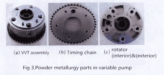 Application of powder metallurgy in automobiles 2