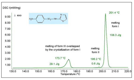 How to master thermal analysis and calorimetry analysis？ 22