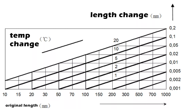 Is the Accuracy and Efficiency of Slow Wire Processing Abnormal? These Three Points are Worth Your Attention 5