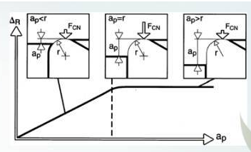 What is cutting vibration and 8 feasible methods to eliminate it？ 2