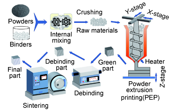 What is 3D Laser Printing for Cemented Carbide Products? 3