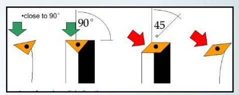 What is cutting vibration and 8 feasible methods to eliminate it？ 4