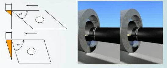 What is cutting vibration and 8 feasible methods to eliminate it？ 7