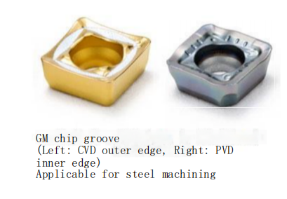 What are the Other 5?Types of New Coatings for Carbide Cutting Tools, apart from CVD and PVD？ 2