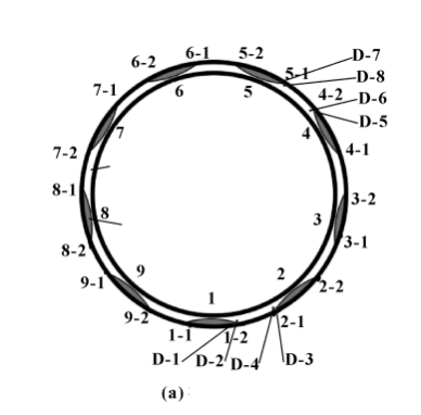 How is?the Metal?Damage on?Carbide?Sealing Ring Formed? 8