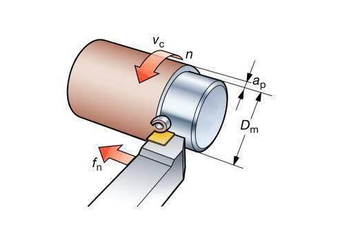 What is the?Wise?Method for Selecting Cutting Parameters?Suggested by Meetyou Carbide? 2