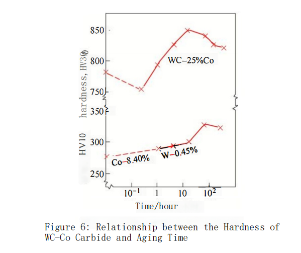 What is the Impact of Heat Treatment Processes on the Mechanical Properties of Carbide? 5