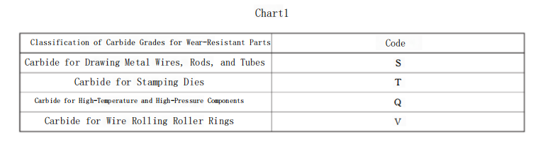 How to Identify Carbide?Grades? 5