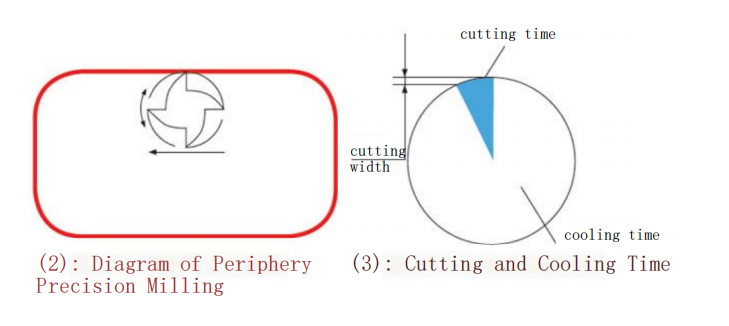 How to Efficiently CNC Machining of Titanium Alloy Aerospace Components 3