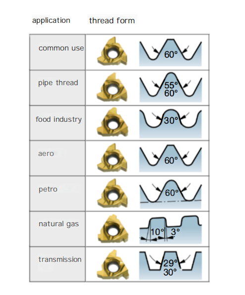 4 Key Fundamental Knowledge on Thread Machining 10