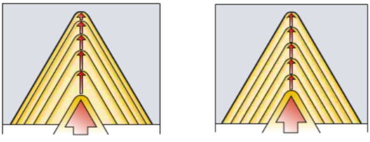 4 Key Fundamental Knowledge on Thread Machining 16