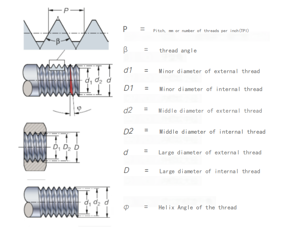 4 Key Fundamental Knowledge on Thread Machining 3