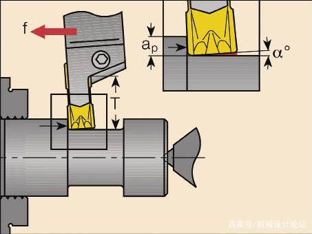 14 Types of Lathe Tools and Usages of Them 6