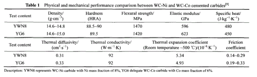 Application of WC-Ni carbide?in Mechanical Seal Face Materials 4