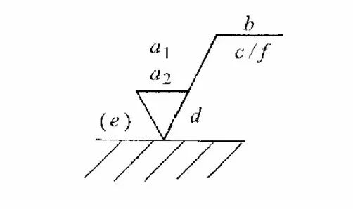 4 Points of Machining Surface Roughness You Need to Know 2