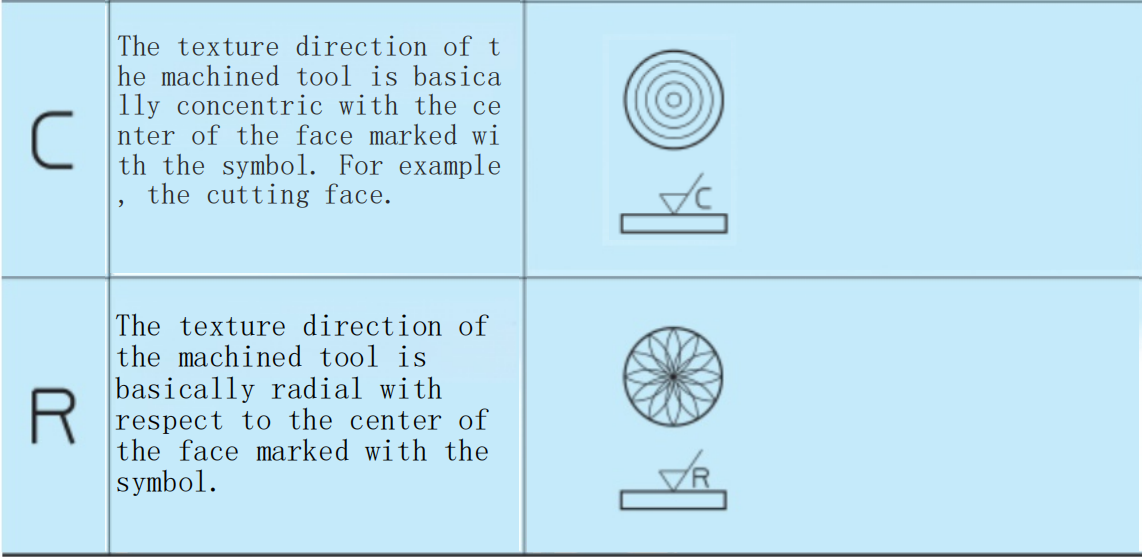 Machining Texture Requirements