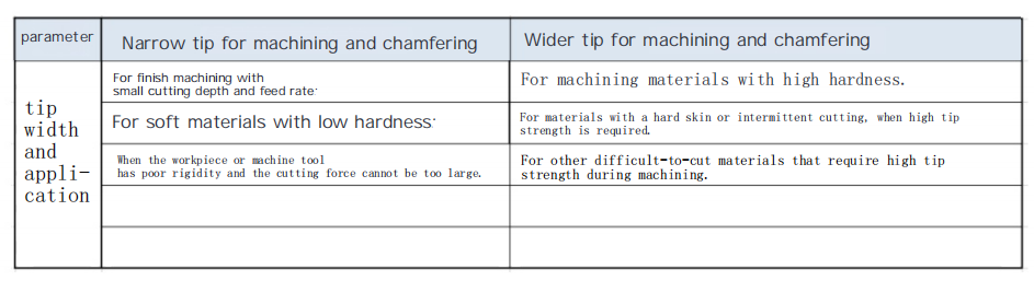 How do the Structure and Geometric Parameters of Turning Tools Affect Machining? 8