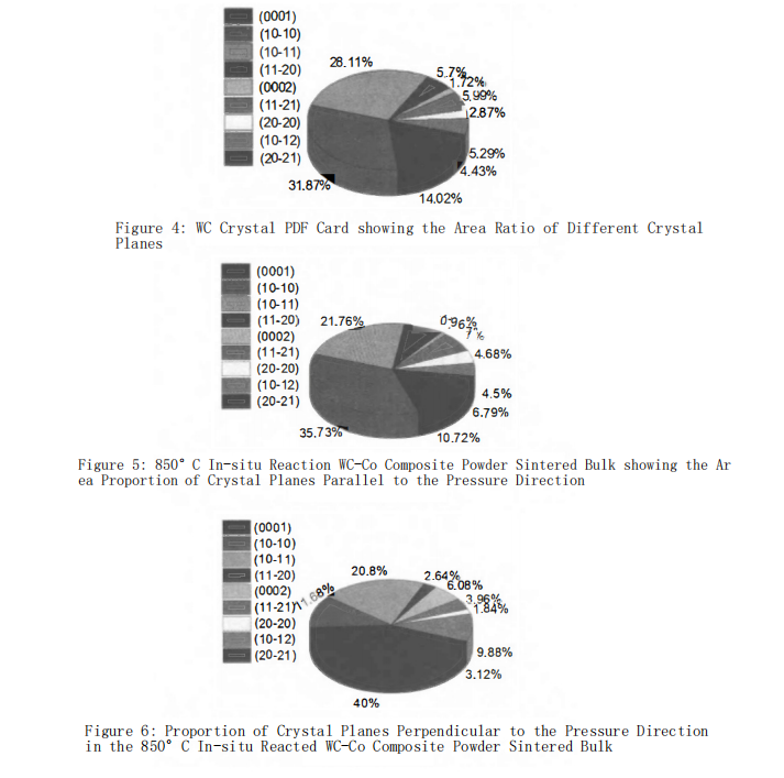  crystal plane distribution 