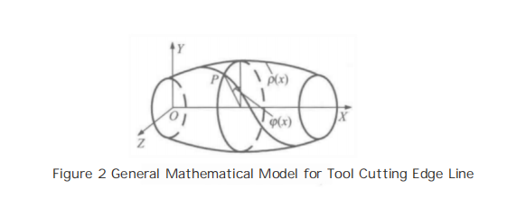 What is the Three-Dimensional Parametric Design of Cemented Carbide End Mills? 2