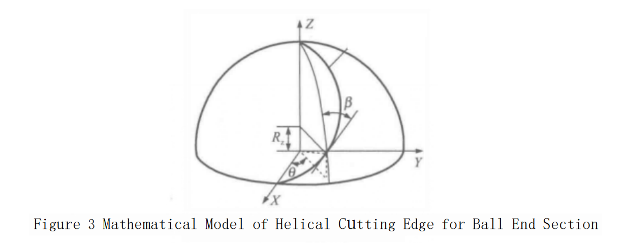 What is the Three-Dimensional Parametric Design of Cemented Carbide End Mills? 6