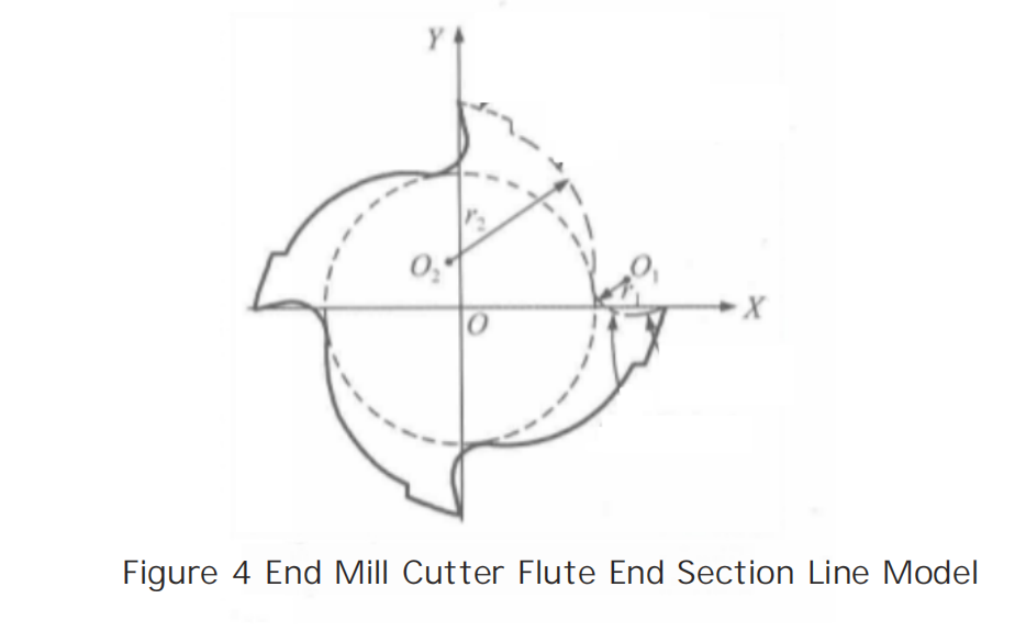 What is the Three-Dimensional Parametric Design of Cemented Carbide End Mills? 10