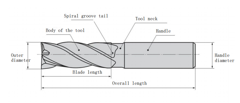 How to Choose the Perfect End Mill: Master Machining with These Pro Tips! 2