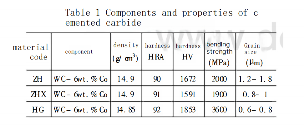 How Grain Size Transforms Cemented Carbide's Friction and Wear Performance 2