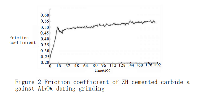 How Grain Size Transforms Cemented Carbide's Friction and Wear Performance 4