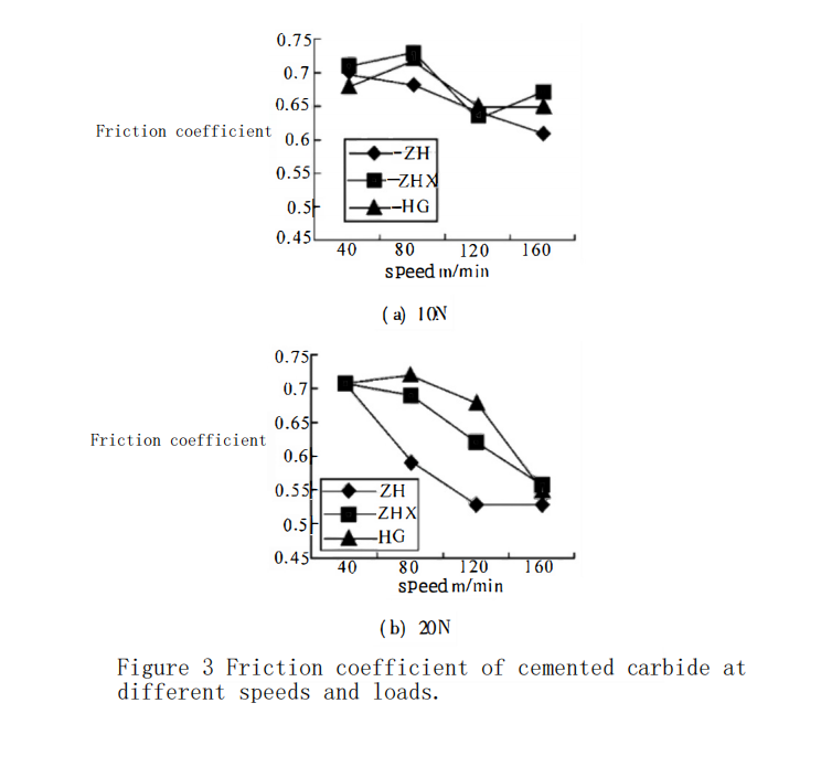 How Grain Size Transforms Cemented Carbide's Friction and Wear Performance 5