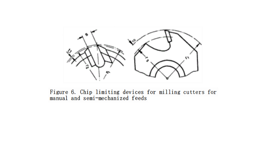 How to Select?Wood Milling Cutters? 6